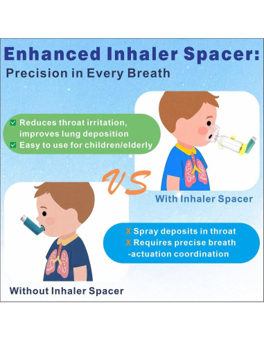 Espaciador de Inhalador Nessi OTC - Adulto Azul, Grado Médico
