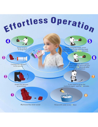 Espaciador de Inhalador Nessi OTC - Adulto Azul, Grado Médico