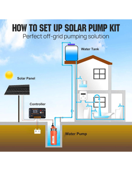Kit de Bomba de Pozo Solar ECO-WORTHY 100W 12V 6.06 L/min
