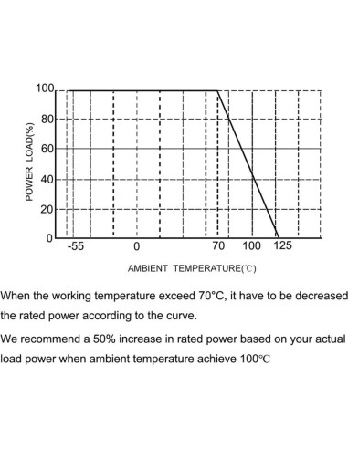 Lote de 100 Resistores SMD 1206 0R a 10M 1/4W ZLTXFDD