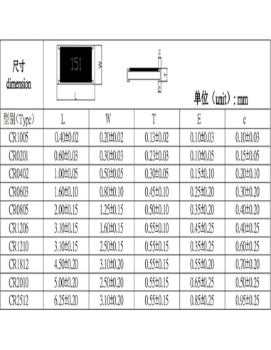 Lote de 100 Resistores SMD 1206 0R a 10M 1/4W ZLTXFDD