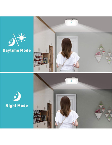 Luz de Techo Recargable ANOTEK con Sensor de Movimiento 4000mAh