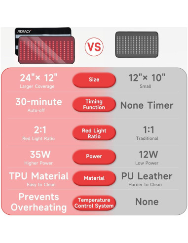 Almohadilla de terapia de luz roja ADRACY 61x30.5cm 660nm 850nm