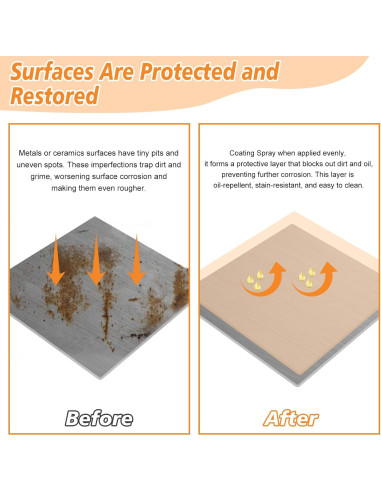 Spray Cerámico Hidrofóbico SIHOOPE 295ml - Protección Antimancha