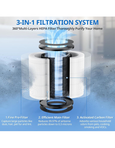 Filtro de Reemplazo HEPA JORAIR AP-T20FL 2 Unidades para Purificador
