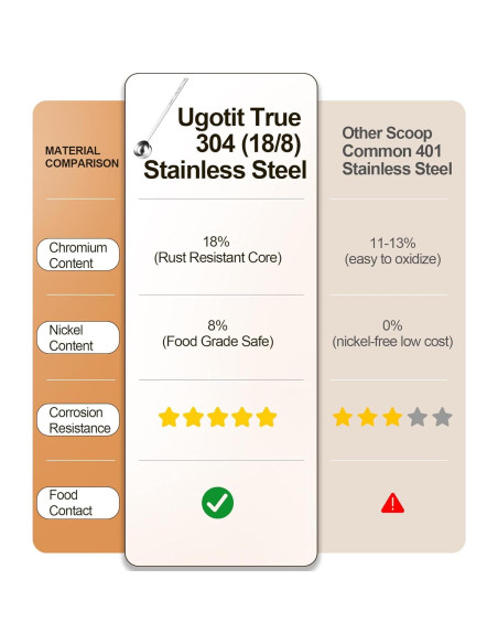 Cuchara Medidora de Acero Inoxidable Ugotit 15ml Mango Largo