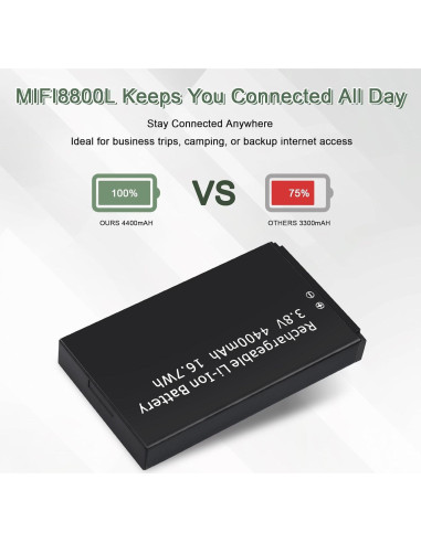 Batería de Reemplazo MiFi 8800L Inseego 3.8V 4400mAh