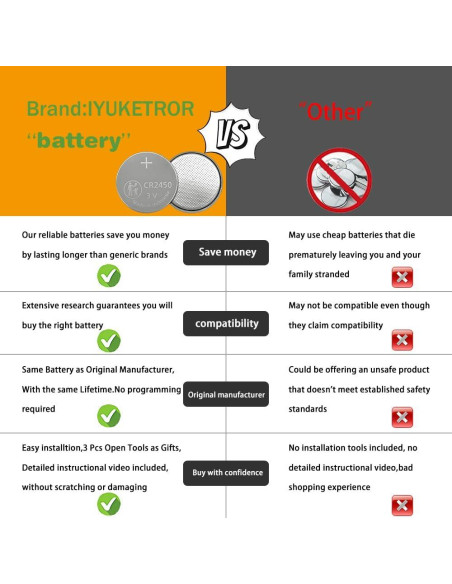 Batería de Reemplazo CR2450 para Llavero Ford Lincoln 2017-2025