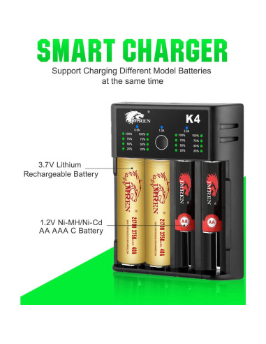 Cargador de Batería IMREN K4 USB C 4 Bahías 3.7V 1.2V
