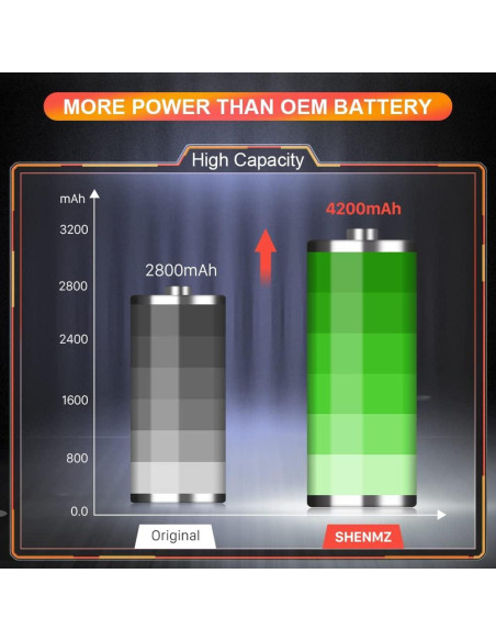 Batería de Litio 4200mAh SHENMZ para LG G5 BL-42D1F