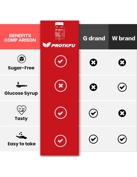 Gomitas de Vinagre de Sidra de Manzana ProTKFU 120g Veganas