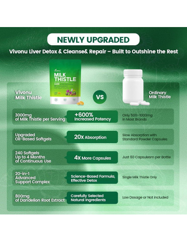 Cápsulas Detox Hepático VivoNu 3000mg 240 Gelatinas Blandas
