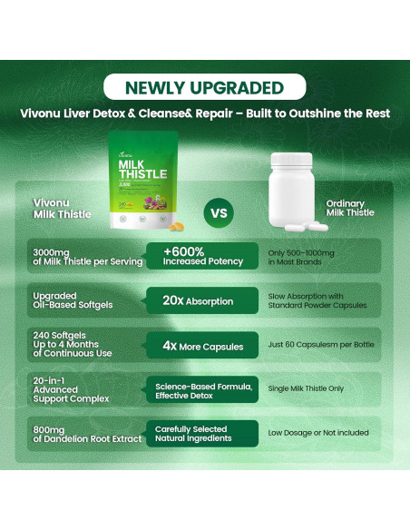 Cápsulas Detox Hepático VivoNu 3000mg 240 Gelatinas Blandas