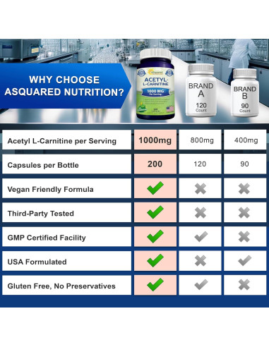 Acetil L-Carnitina 1000mg aSquared Nutrition - 200 Cápsulas Veganas