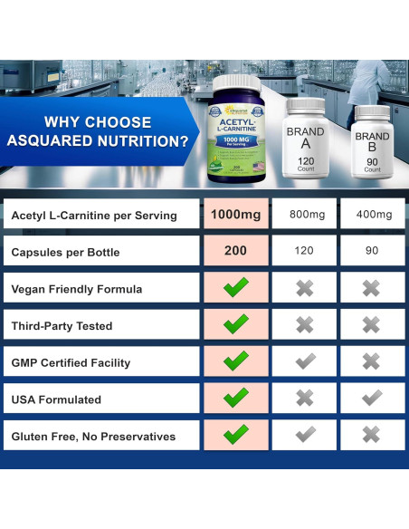 Acetil L-Carnitina 1000mg aSquared Nutrition - 200 Cápsulas Veganas