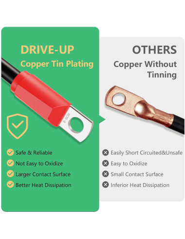 Kit de Cables de Batería Drive-up para Carrito Golf EZGO TXT 36/48V