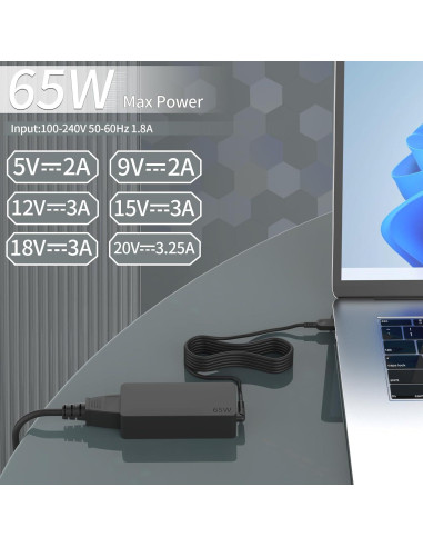 Cargador AC USB C 65W Lenovo ThinkPad ThinkBook Adaptador
