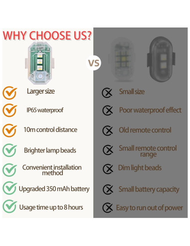 Luces Estroboscópicas LED Inalámbricas ABYRKVE 4PCS 8 Colores