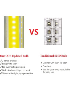 Lámpara de Camping LED LETMY 2 Paquete, Base Magnética, IPX5 2