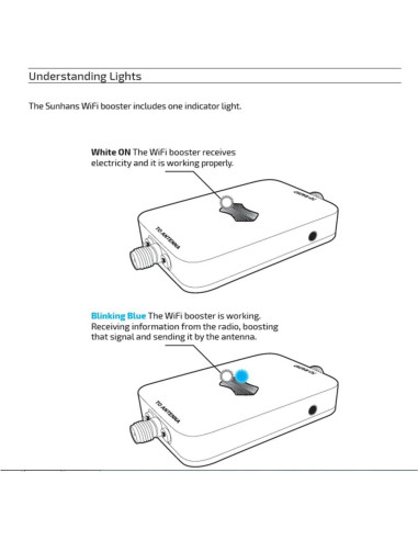 Aumentador de Señal WiFi Sunhans SH-RC24G3W 3000mW 2.4GHz