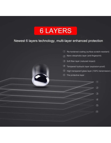 Protector de Pantalla Vidrio Templado MUBUY-GOL 11.6" 9H