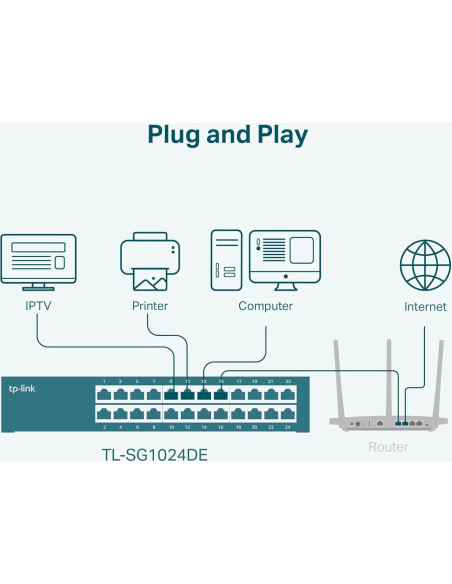 Switch Ethernet Gigabit TP-Link TL-SG1024DE 24 Puertos