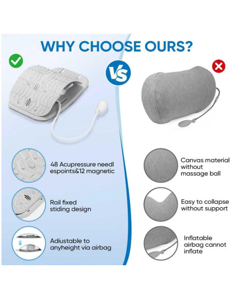 Tablero de Soporte Lumbar Ergonómico yflingjie - Alivio Dolor Espalda