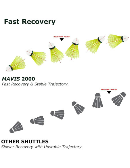 Volantes de Nylon YONEX Mavis 2000 Tapa Verde - Paquete de 6