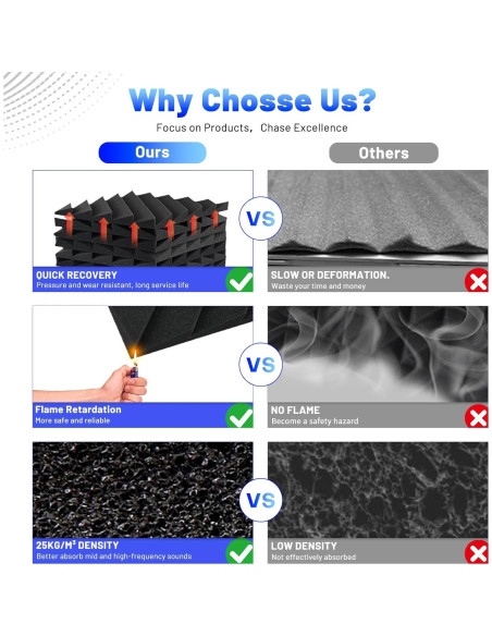 Focusound 24 Paneles de Espuma Acústica Aislantes de Sonido