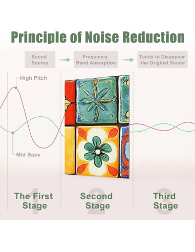 Paquete de 8 Paneles Acústicos Art Absorbentes 121.9x81.3cm