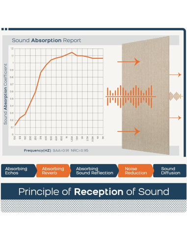 BUBOS Paneles Acústicos Grandes 120x60 cm 5 Piezas Camel 2