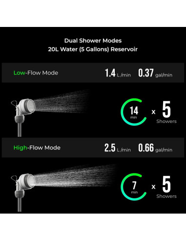 Cubo de Ducha Portátil FLEXTAILGEAR 20L con Bomba Eléctrica