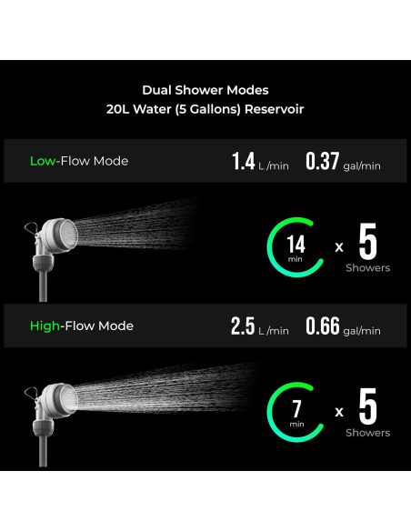 Cubo de Ducha Portátil FLEXTAILGEAR 20L con Bomba Eléctrica