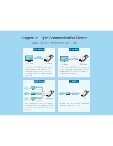 Placa de Desarrollo Waveshare RP2350 ETH, 14 Pines GPIO, 4.6x2.1 cm