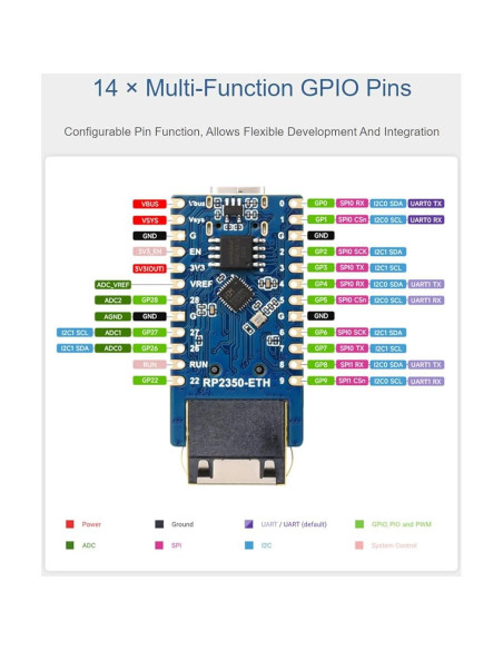Placa de Desarrollo Waveshare RP2350 ETH, 14 Pines GPIO, 4.6x2.1 cm