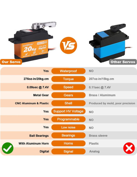 Servo RC Impermeable HobbyPark 20KG Digital 180 25T