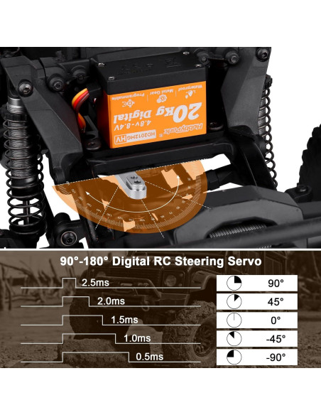 Servo RC Impermeable HobbyPark 20KG Digital 180 25T