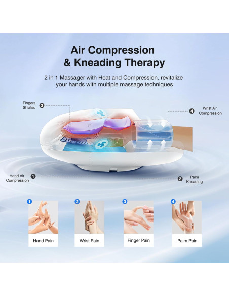 Masajador de Manos KINGJOY F7 con Calor y Compresión 3D