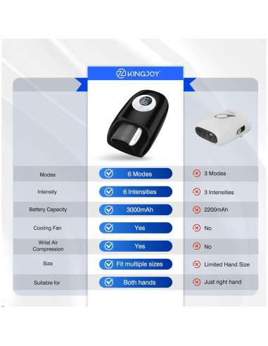 Masajador de Manos KINGJOY F7 con Calor y Compresión 3D