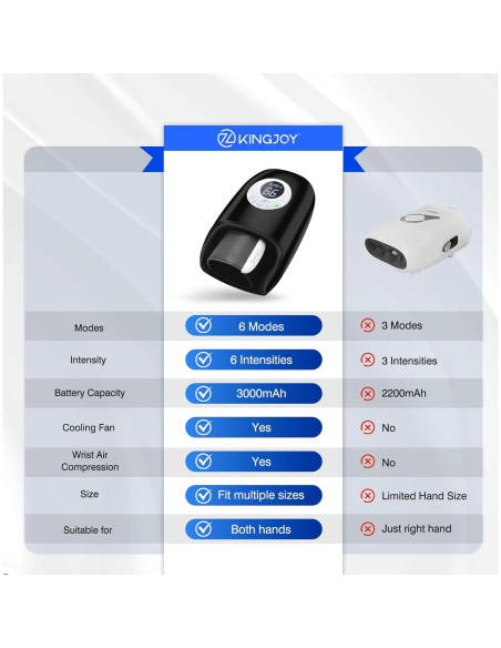 Masajador de Manos KINGJOY F7 con Calor y Compresión 3D