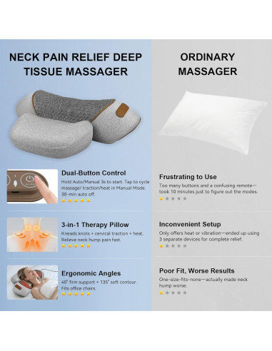 Almohada Masajeador de Cuello 3-en-1 Lifiora con Calor y Soporte Ergonómico