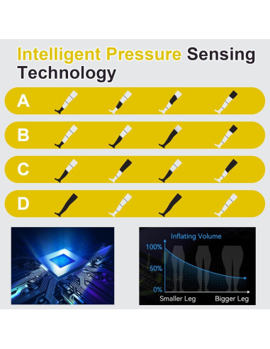 Masajeador de Piernas Inalámbrico Voinnokal 360 Compresión