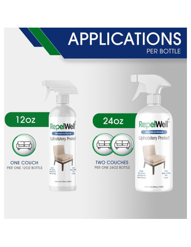 Spray Repelente de Manchas RepelWell 12oz Ecológico para Tapicería