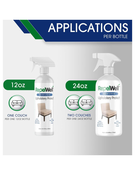 Spray Repelente de Manchas RepelWell 12oz Ecológico para Tapicería