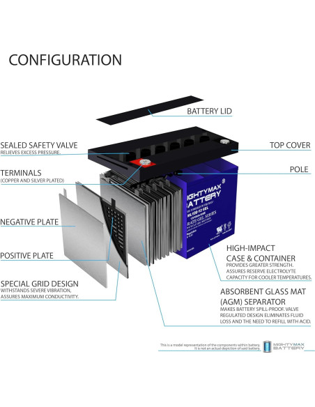 Batería Gel Mighty Max 12V 100AH Ciclo Profundo Solar Eólico