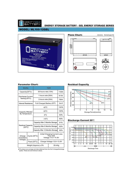 Batería Gel Mighty Max 12V 100AH Ciclo Profundo Solar Eólico