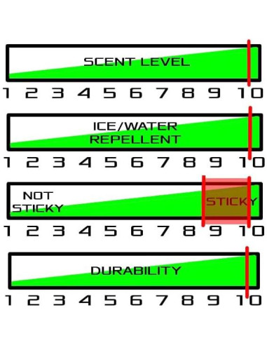 Cera para Stick de Hockey SickMitts Melon Madness 100g