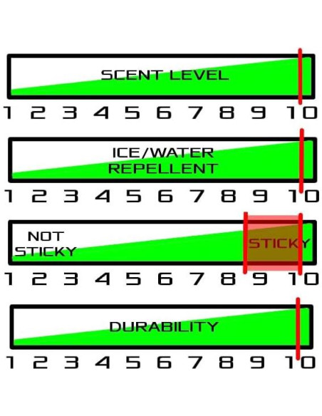 Cera para Stick de Hockey SickMitts Melon Madness 100g