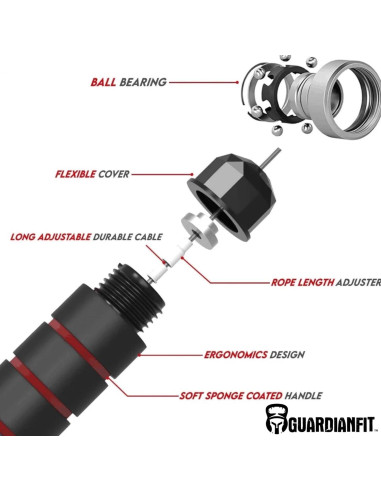 Cuerda de Saltar GuardianFit Ajustable para Fitness y Cardio