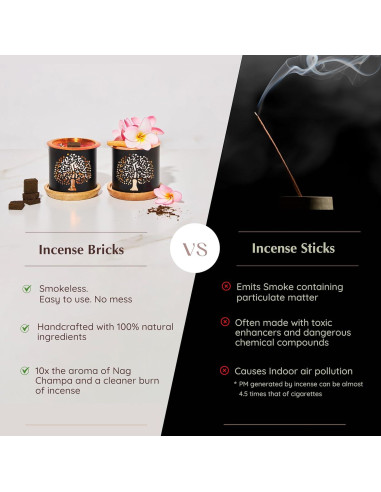 Bloques de Incienso Nag Champa Aromafume + Quemador Árbol de la Vida
